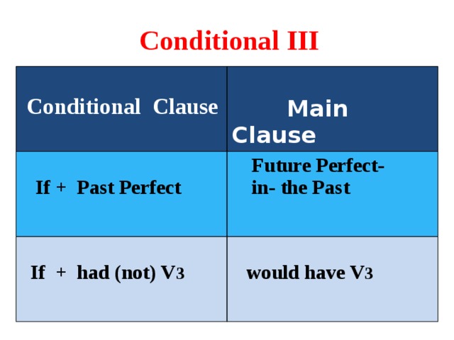 Conditional 3 презентация