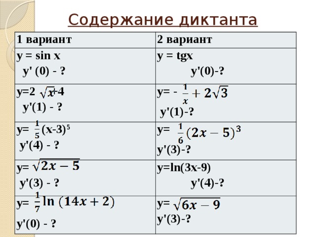 Содержание диктанта 1 вариант 2 вариант y = sin x  y' (0) - ? у = tgx y'(0)-? y=2 +4   y= (x-3) 5   y' (1) - ? y= -   y=   y' (4) - ? y=   y'(1)-? y=ln(3x-9) y'(4)-? y=   y' (3) - ?  y'(3)-? y=  y'(3)-?  y' (0) - ? 