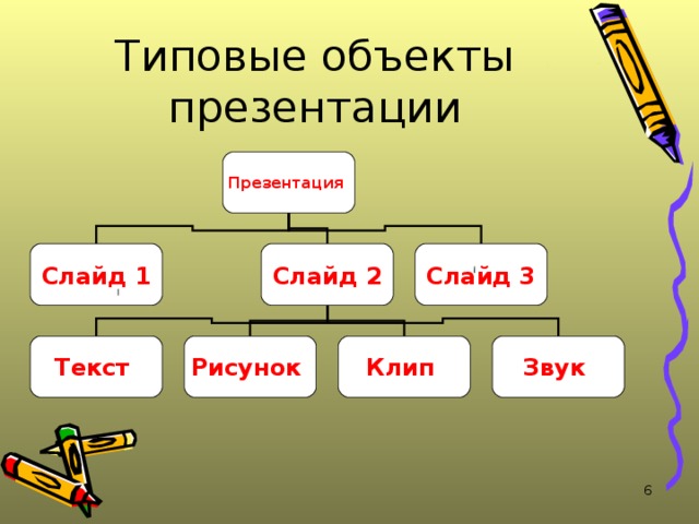 Текст описание предмета. Объекты для презентации. Типовые объекты. Основные объекты презентации. Слайд с тремя объектами.