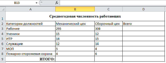 1 числа работает. Таблица среднегодовая численность работающих. Среднегодовая численность работающих таблица excel. Таблица среднегодовая численность работающих рабочие. Основы работы в электронных таблицах.