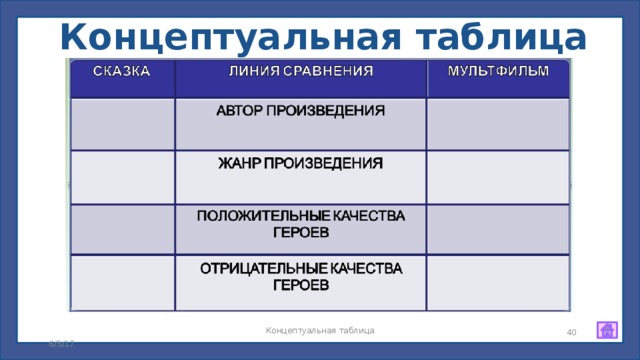 Некоторые приемы технологии критического мышления (ТРКМ) на уроках русского языка и литературы