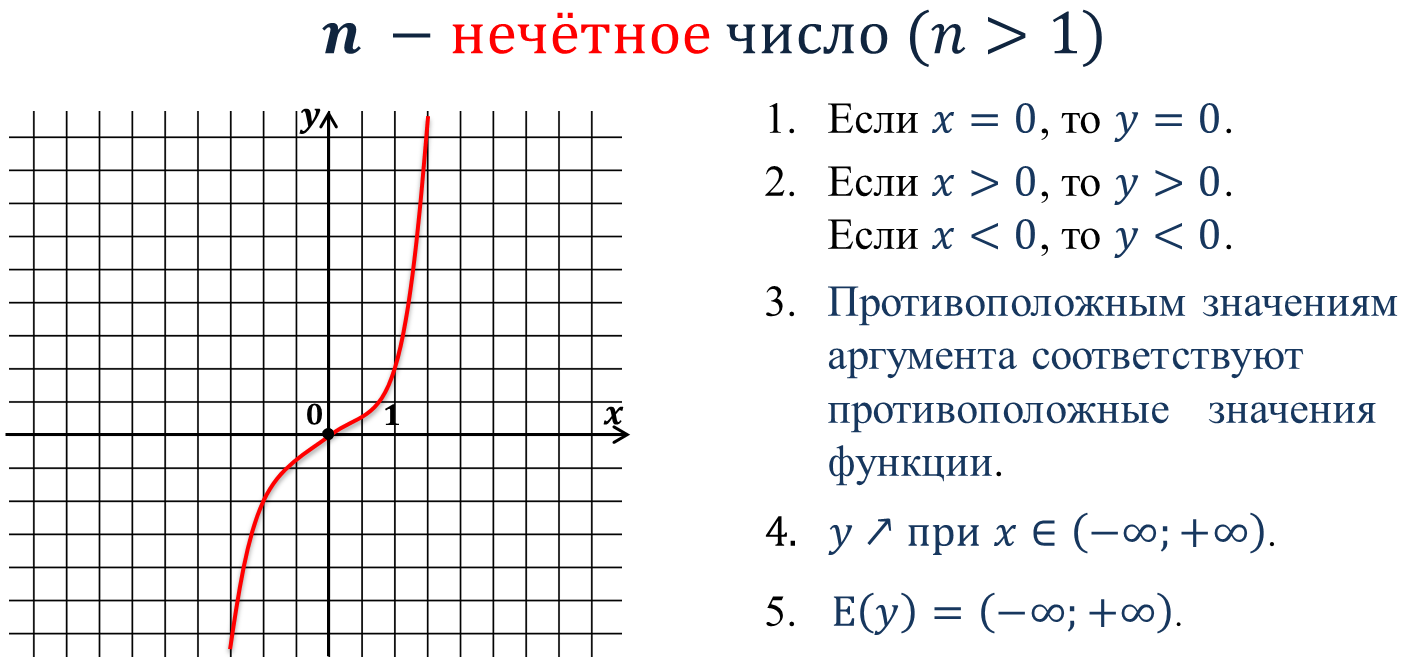 Значение аргумента которому соответствует значение