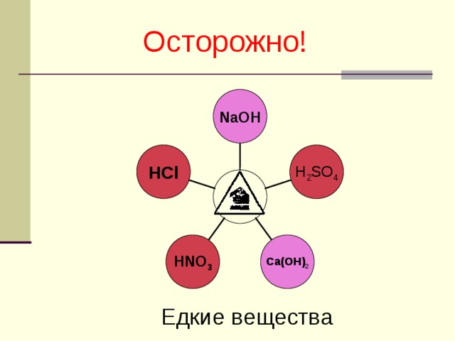 Осторожно!  NaOH HCl H 2 SO 4 HNO 3 Ca(OH) 2 Едкие вещества 