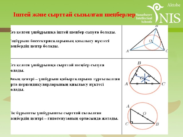 Шеңберге іштей және сырттай сызылған төртбұрыштар 9 сынып презентация