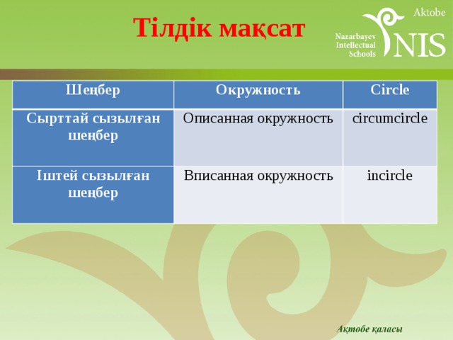 Тілдік мақсат Шеңбер Окружность Сырттай сызылған шеңбер Circle Описанная окружность Іштей сызылған шеңбер Вписанная окружность circumcircle incircle 