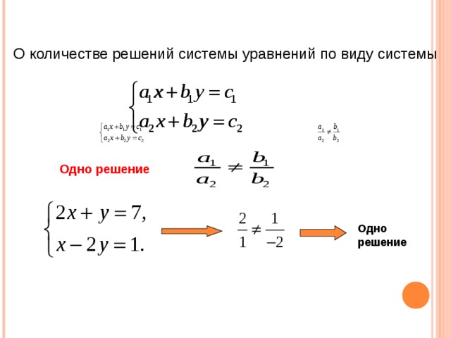 О количестве решений системы уравнений по виду системы Одно решение Одно решение 