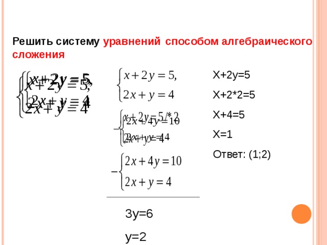 Решить систему уравнений  способом алгебраического сложения X+2y=5 X+2 *2=5 X+4=5 X=1 Ответ: (1;2) 3 y =6 y=2 