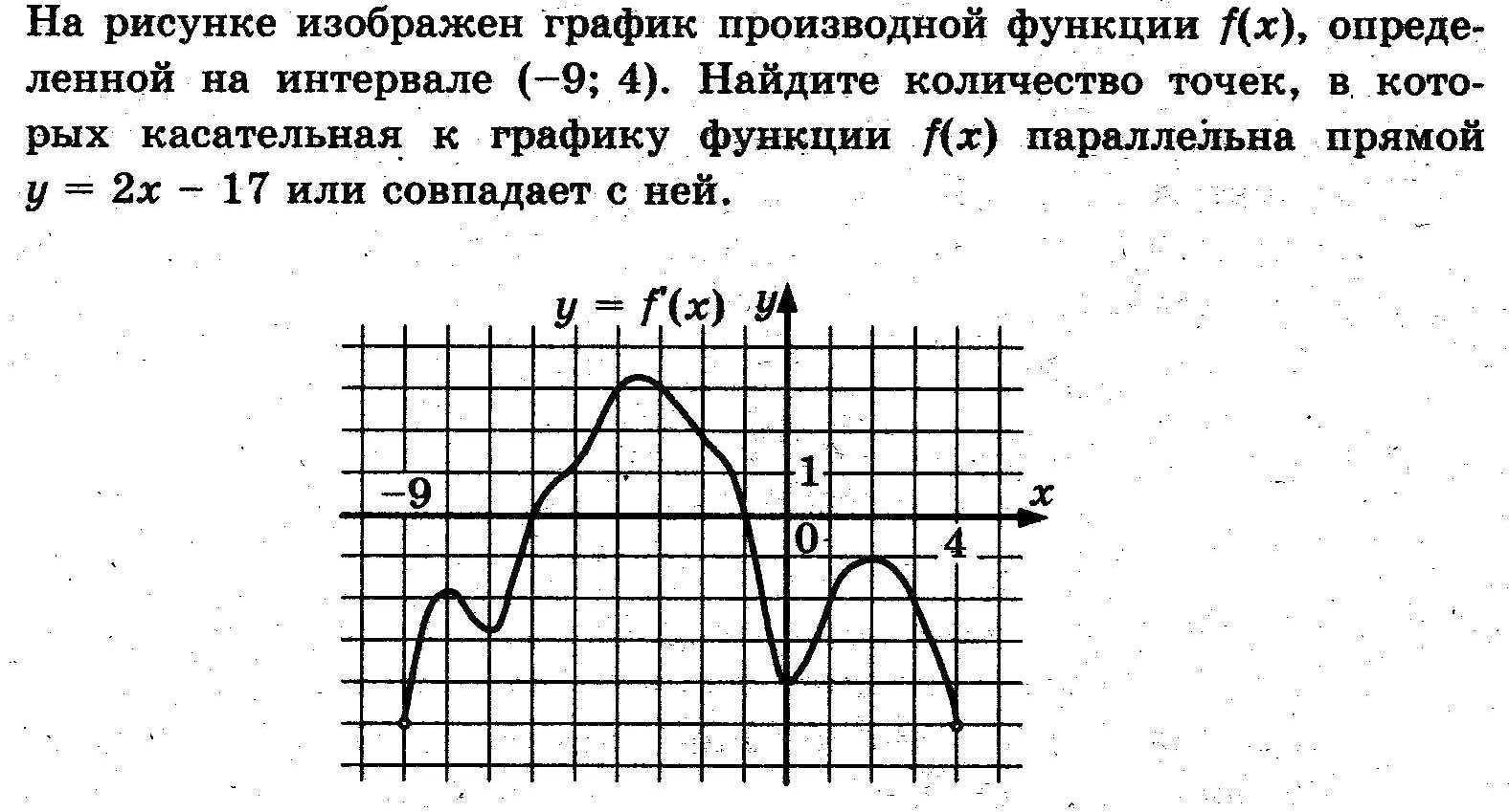 Геометрическим изображением выражения является