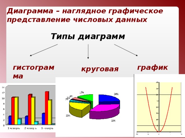 Графическая наглядная