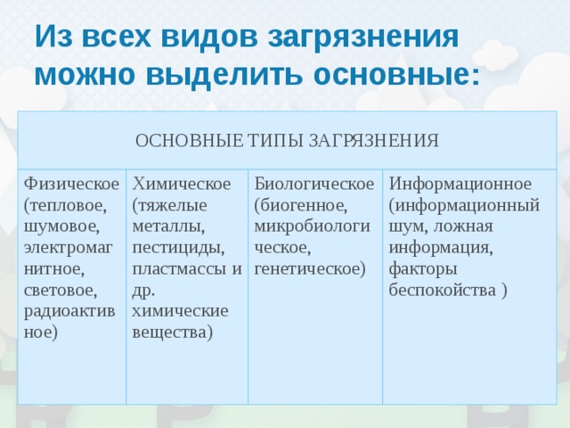 Информационное загрязнение презентация