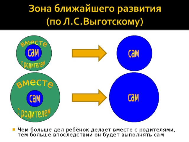 Речевое развитие выготский Shtampik.com