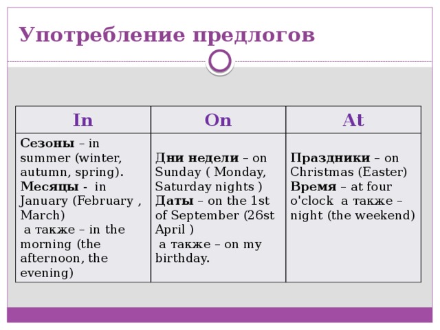 Употребление предлогов In On Сезоны – in summer (winter, autumn, spring). At Месяцы - in January (February , March) Дни недели – on Sunday ( Monday, Saturday nights ) Даты – on the 1st of September (26st April )  а также – in the morning (the afternoon, the evening) Праздники – on Christmas (Easter) Время – at four o'clock а также – night (the weekend)  а также – on my birthday. 