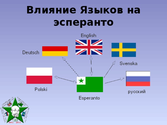 Эсперанто как самый известный и распространенный международный искусственный язык презентация