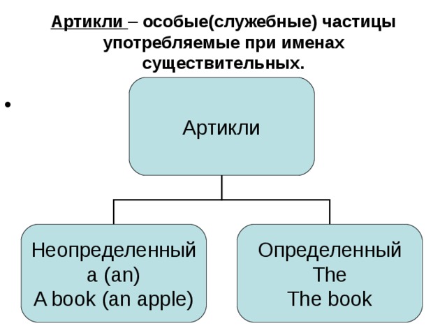 Артикль в русском языке примеры Употребление артиклей ; определенного (thе) и неопределенного( a, an).