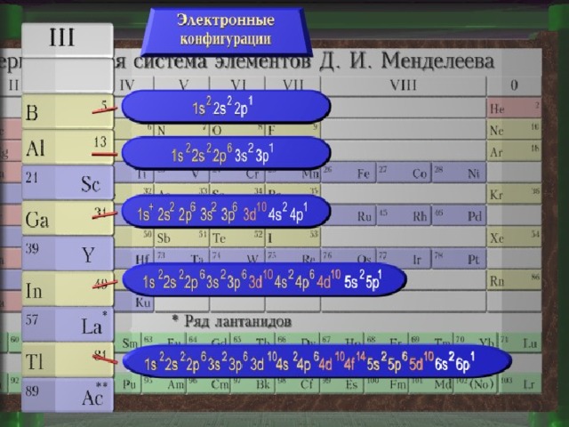 Алюминий на кухне проект по химии