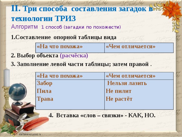 Схемы для составления загадок