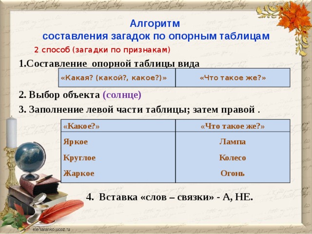 Составить загадку. Алгоритм составления загадки. Технология составления загадок. Методика составления загадок по опорным таблицам. Алгоритм составления загадок по опорным таблицам.