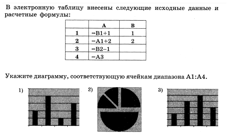 Самостоятельная работа по теме диаграмма 5 класс