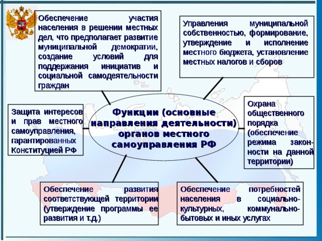 Обеспечение участия населения в решении местных дел, что предполагает развитие муниципальной демократии, создание условий для поддержания инициатив и социальной самодеятельности граждан Управления муниципальной собственностью, формирование, утверждение и исполнение местного бюджета, установление местных налогов и сборов Охрана общественного порядка (обеспечение режима закон- ности на данной территории) Защита интересов и прав местного самоуправления, гарантированных Конституцией РФ Функции (основные направления деятельности) органов местного самоуправления РФ Обеспечение потребностей населения в социально-культурных, коммунально-бытовых и иных услугах Обеспечение развития соответствующей территории (утверждение программы ее развития и т.д.) 