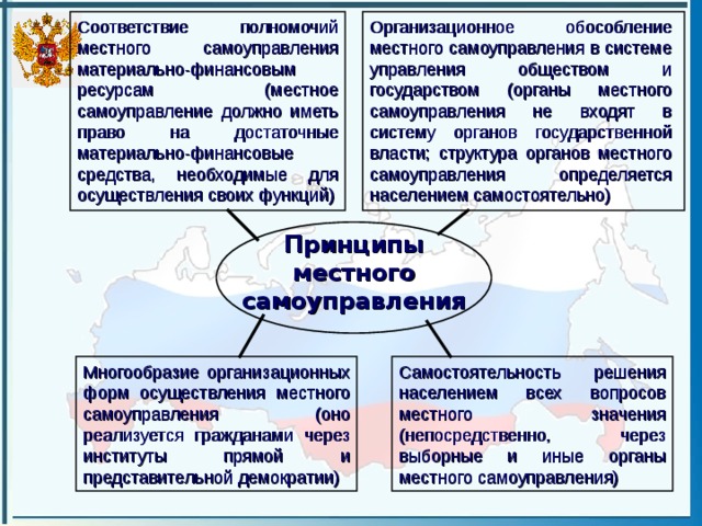 В соответствии с полномочиями