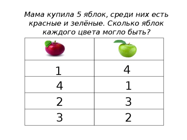 Какое наименьшее число яблок было. Задачи две яблони на каждой по 4 яблока. Яблоко пять пятёрок. Яблоко схема. Сколько будет яблок 1 2 3 4 5.