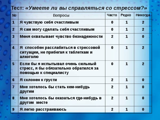 Тест: «Умеете ли вы справляться со стрессом?»  № Вопросы 1 2 Часто Я чувствую себя счастливым Я сам могу сделать себя счастливым 3 0 Редко 1 Меня охватывает чувство безнадежности 4 Никогда 0 1 2 5 2 Я способен расслабиться в стрессовой ситуации, не прибегая к таблеткам и алкоголю 6 Если бы я испытывал очень сильный стресс, я бы обязательно обратился за помощью к специалисту 0 2 1 1 0 0 7 Я склонен к грусти 8 Мне хотелось бы стать кем-нибудь другим 2 2 1 1 9 Мне хотелось бы оказаться где-нибудь в другом месте 2 2 1 0 2 Я легко расстраиваюсь 0 1 2 0 1 0 