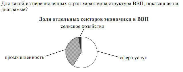 Для какой из перечисленных стран характерна структура ввп показанная на диаграмме эфиопия афганистан