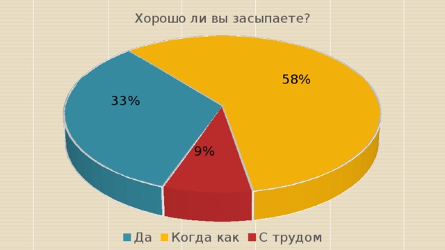 58% 33% 9% 