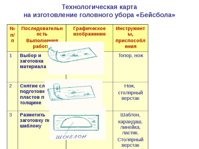 Практическая работа анализ технологических операций