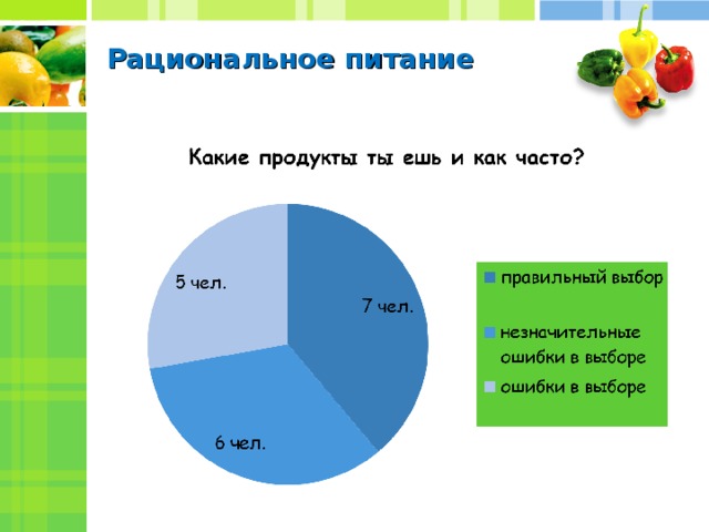 Презентация о правильном питании 4 класс начальная школа