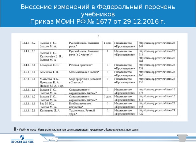 Адаптированные образовательные программы реестр