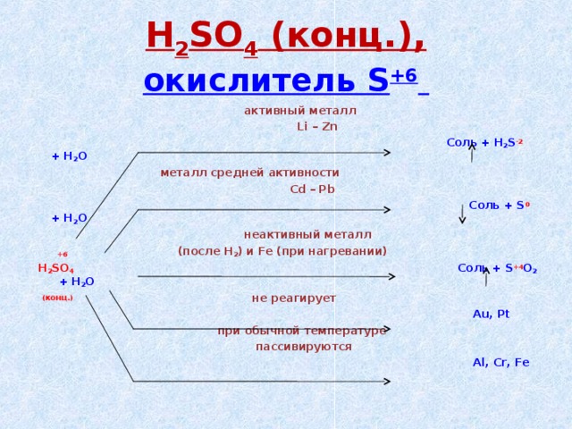 Ртуть реагирует с кислородом. H2so4 конц. H2so4 реакции. Соли активных металлов.
