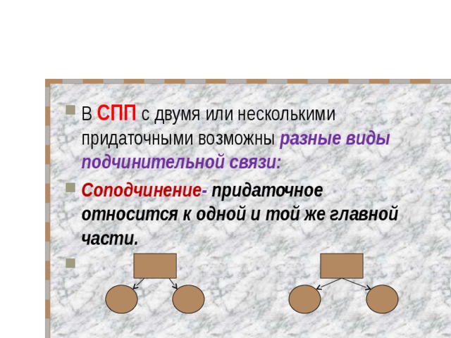 Знаки препинания в сложноподчиненном предложении с несколькими придаточными 11 класс презентация