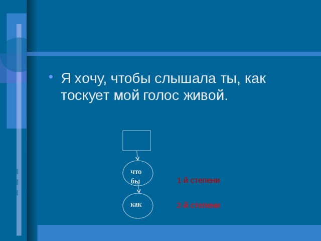 Я хочу, чтобы слышала ты, как тоскует мой голос живой. чтобы 1-й степени как 2-й степени 