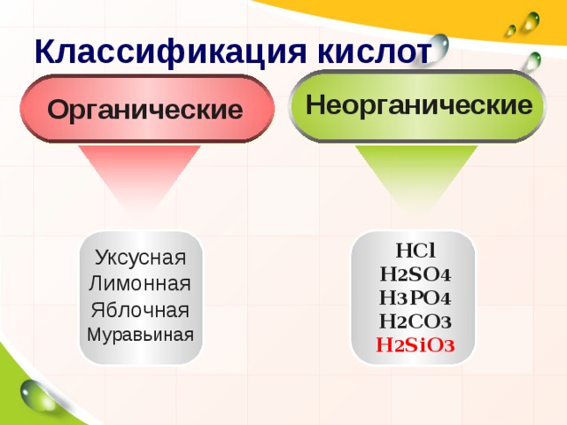 Органические кислоты картинки