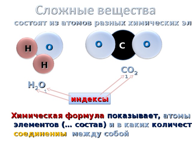 Строение какого атома отображает схема x 2 6