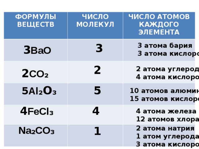 Выбери формулу. Формулы веществ число молекул число атомов каждого элемента. Число атомов каждого элемента. Число атомов элемента в молекуле. Число атомов формула химия.