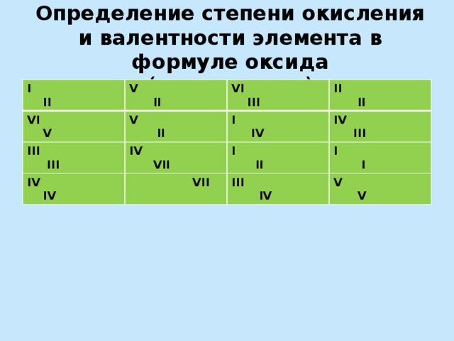 Валентность и степень окисления презентация 8 класс