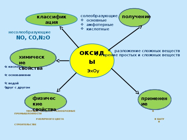 Получение по другому