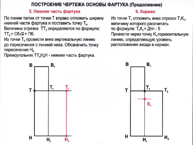 Как начертить чертеж фартука