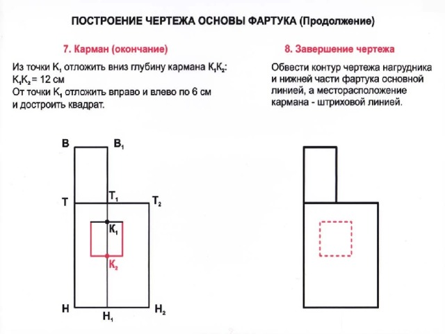 Построение чертежа 5 класс. Построение основы чертежа фартука. Построение чертежа фартука 5 класс. Построение основы чертежа фартука 5 класс. Построение чертежа фартука 5 класс труды.