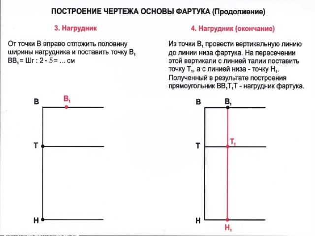 Правила построения чертежей технология