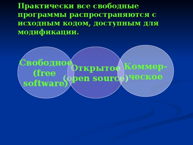  Практически все свободные программы распространяются с исходным кодом, доступным для модификации. Коммер- ческое Открытое (open source) Свободное (free software) 