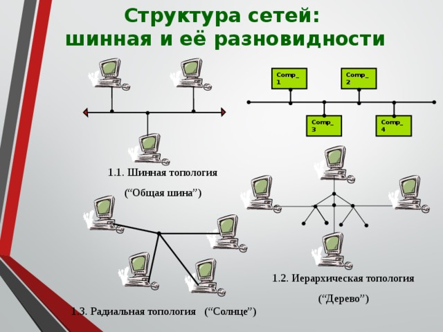 Опишите 3 наиболее популярные топологии их достоинства и недостатки заполните схему