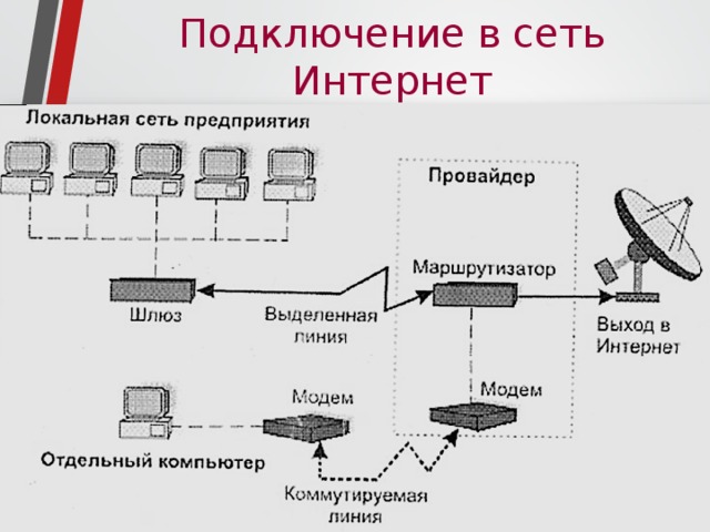 Подключение в сеть Интернет В Internet Маршрутизатор Сервер локальной сети Рабочая станция Рабочая станция Рабочая станция Рабочая станция 