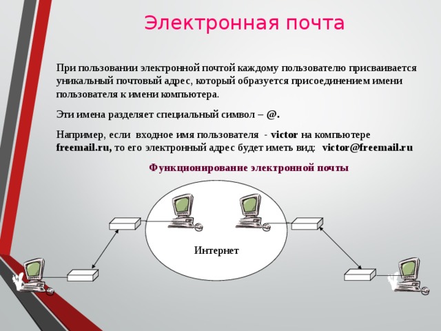  Электронная почта При пользовании электронной почтой каждому пользователю присваивается уникальный почтовый адрес, который образуется присоединением имени пользователя к имени компьютера. Эти имена разделяет специальный символ – @. Например, если входное имя пользователя - victor на компьютере freemail.ru, то его электронный адрес будет иметь вид: victor@freemail.ru  Функционирование электронной почты Интернет  