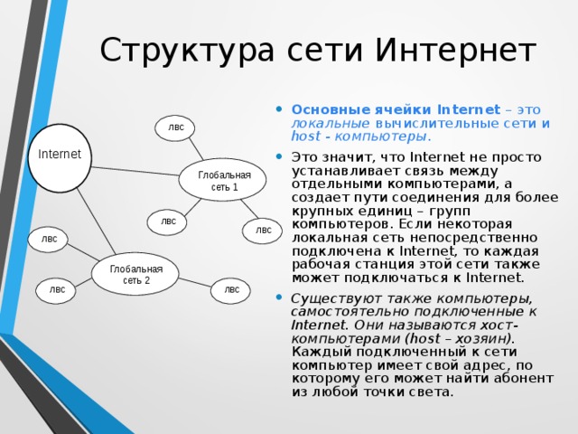 Функции сеть интернет. Структура сети интернет. Современная структура сети интернет. Структура сети интернет кратко. Структура глобальной сети интернет.