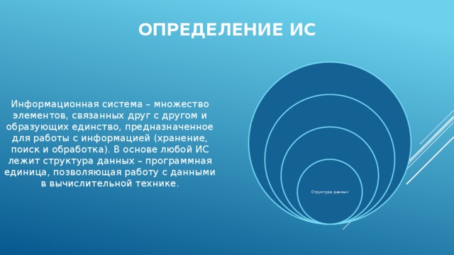 Определение ис Информационная система – множество элементов, связанных друг с другом и образующих единство, предназначенное для работы с информацией (хранение, поиск и обработка). В основе любой ИС лежит структура данных – программная единица, позволяющая работу с данными в вычислительной технике. Информационная система Пользовательские средства (приложения) Системные средства (компьютер) Структура данных 