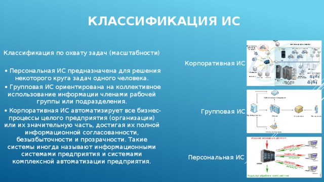  классификация ис Классификация по охвату задач (масштабности)    Персональная ИС предназначена для решения некоторого круга задач одного человека.    Групповая ИС ориентирована на коллективное использование информации членами рабочей группы или подразделения.    Корпоративная ИС автоматизирует все бизнес-процессы целого предприятия (организации) или их значительную часть, достигая их полной информационной согласованности, безызбыточности и прозрачности. Такие системы иногда называют информационными системами предприятия и системами комплексной автоматизации предприятия. Корпоративная ИС Групповая ИС Персональная ИС 3 