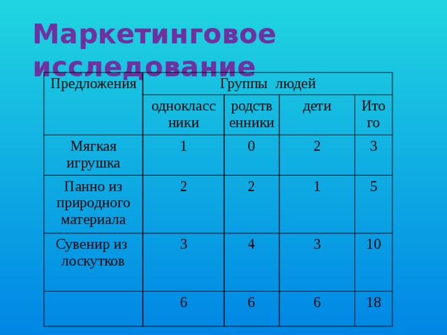 Что такое маркетинговое исследование в проекте по технологии